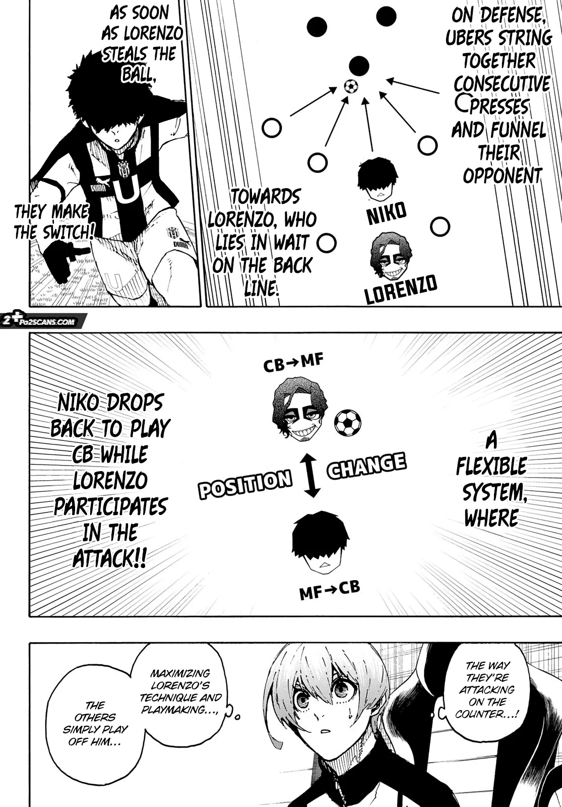 Read Blue Lock Manga Online