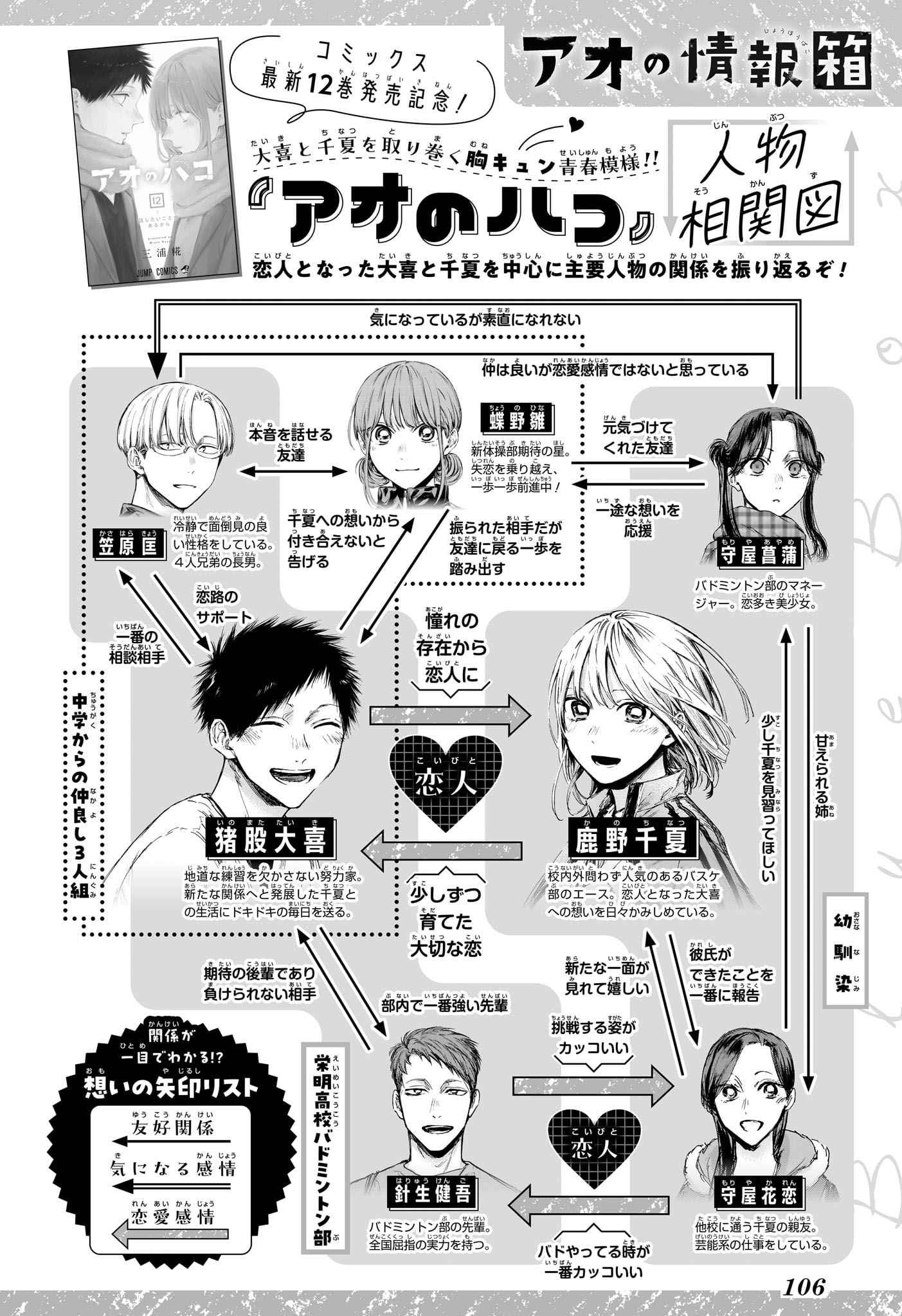 Read Blue Box (FR) Manga Online