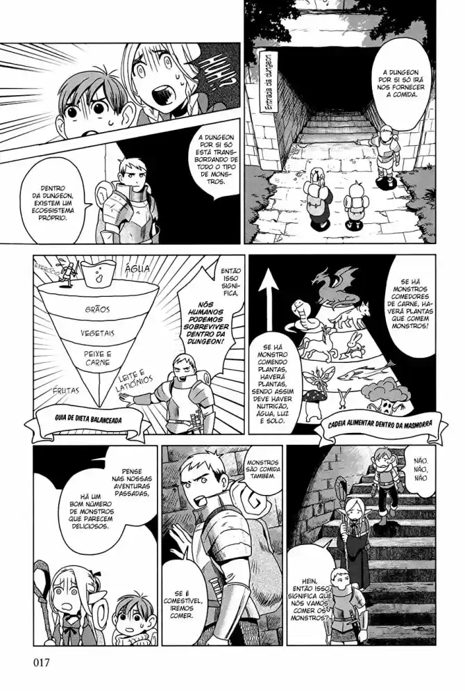 Read Dungeon Meshi (PT) Manga Online